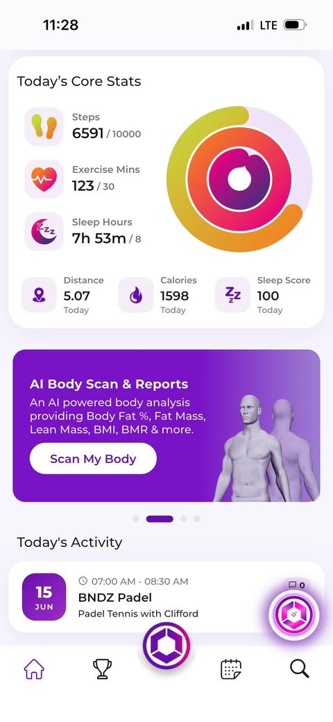 Today's stats